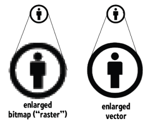 Vector vs. Bitmap Images Explained | Filecamp
