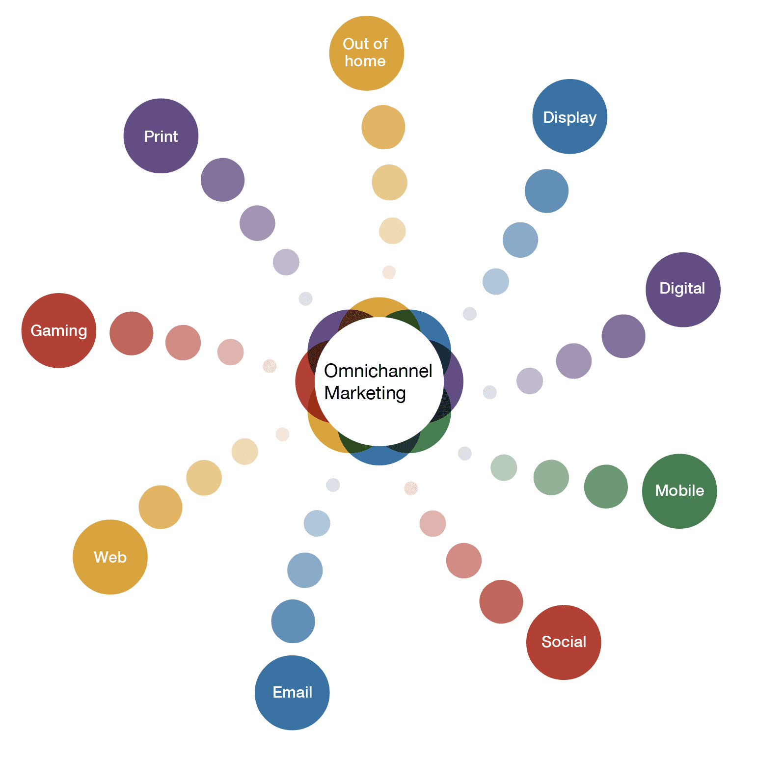 Developing a strong digital brand identity based on research [omnichannel]