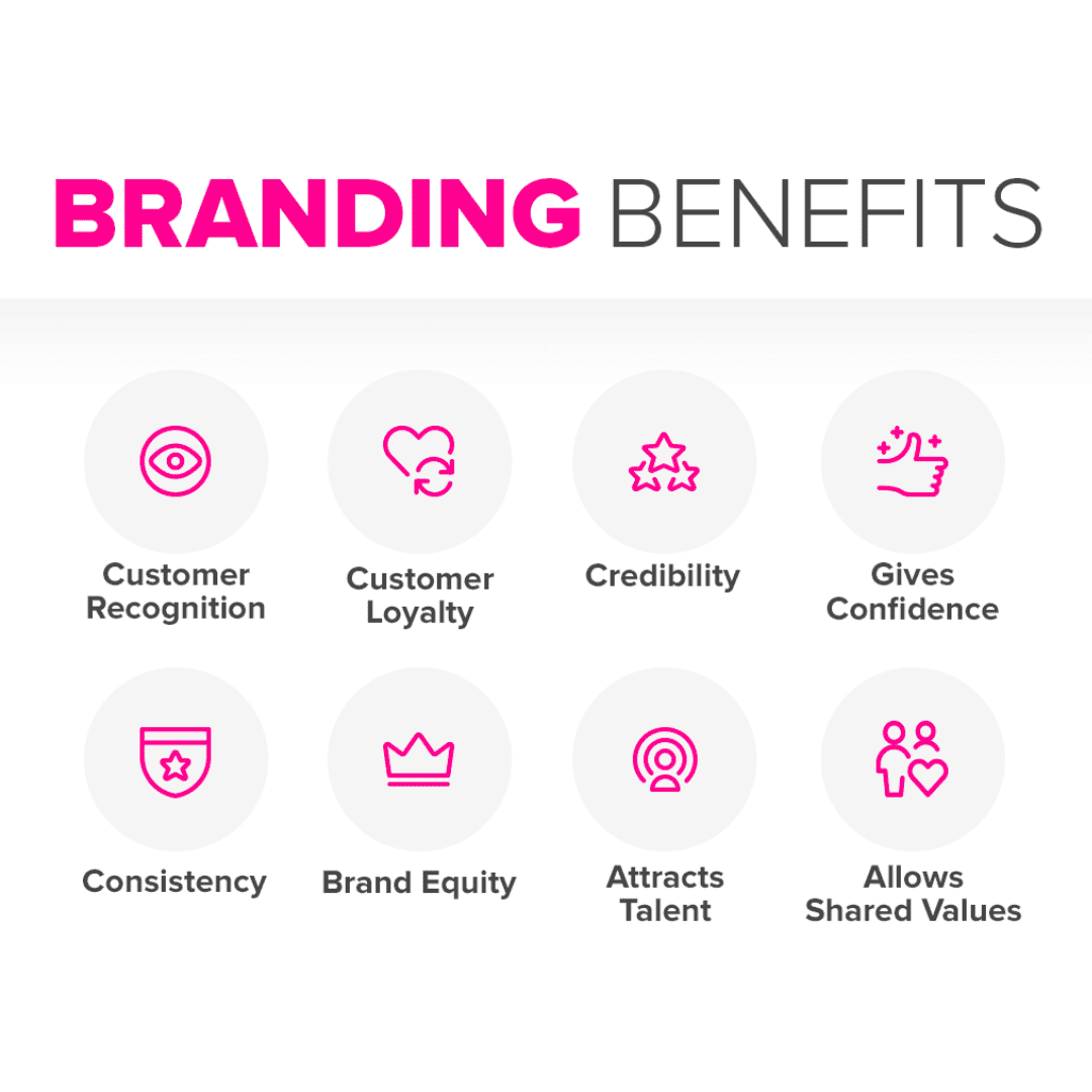 Why Is Brand Equity So Important To Companies