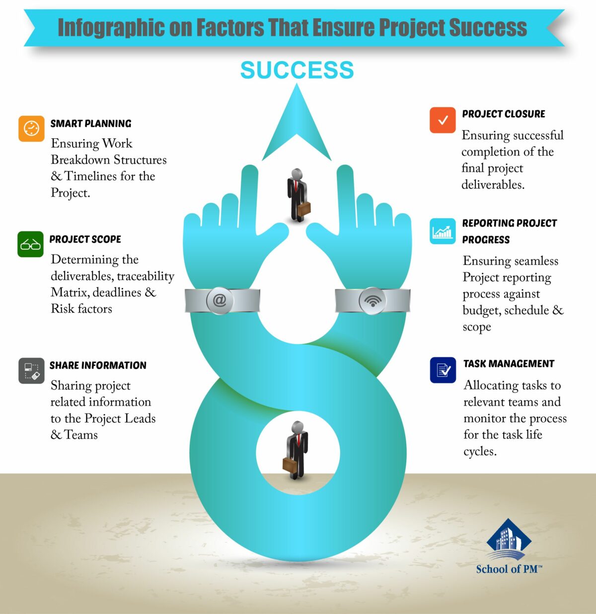 Project Sharing Example Why is File Sharing Software an Important Part of Team Collaboration ...