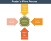 Marketing Frameworks: Essential Insights into 8 Types You Should Know