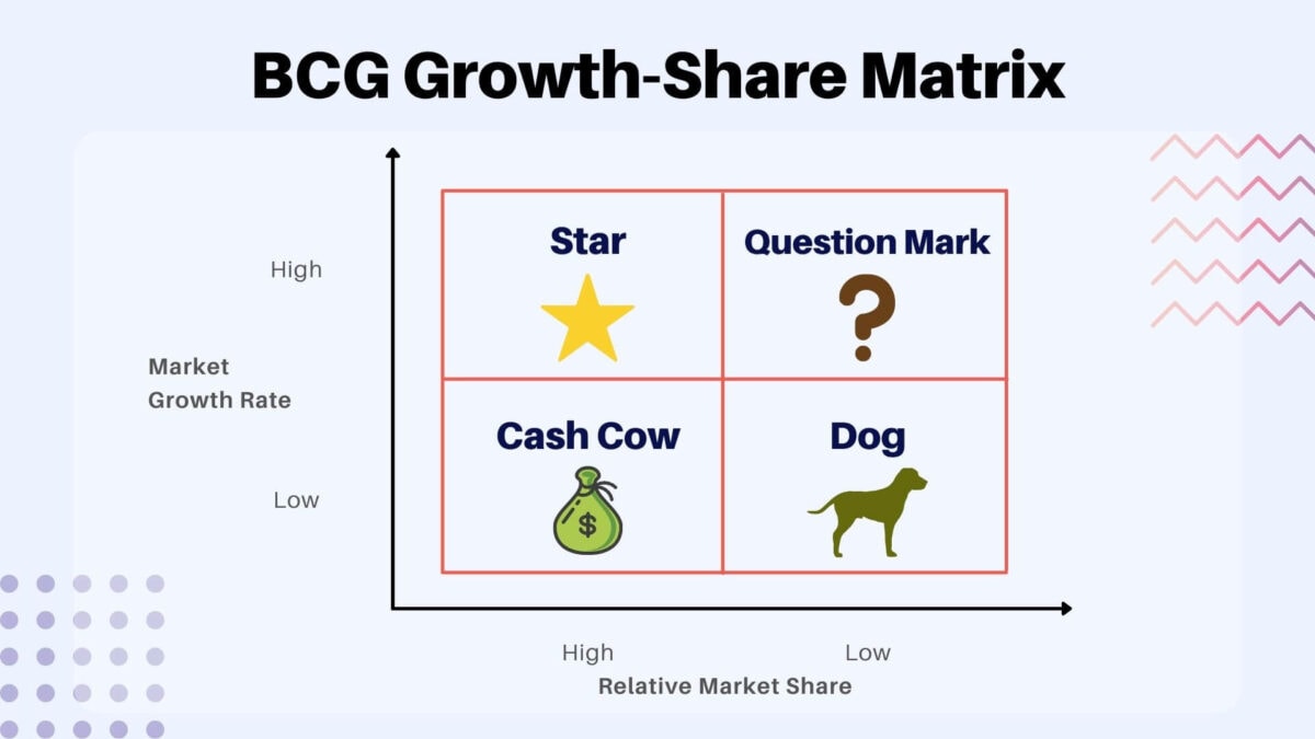 Marketing Frameworks: Essential Insights into 8 Types You Should Know